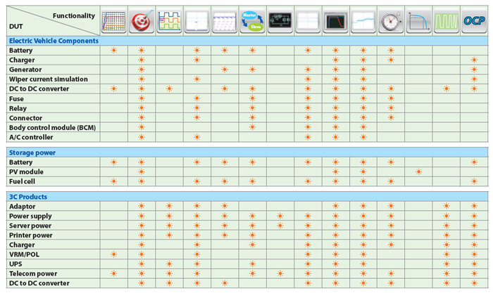 可編程直流電子負載-產品應用 可編程直流電子負載-產品應用