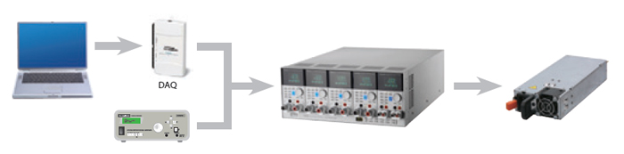 使用者自訂波形功能 使用者自訂波形功能