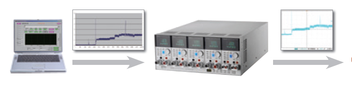 使用者自訂波形功能 使用者自訂波形功能