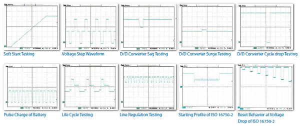 編程序列功能及應(yīng)用 編程序列功能及應(yīng)用