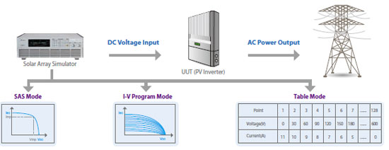 SOLAR ARRAY I V CURVE SIMULATION POWER SUPPLY