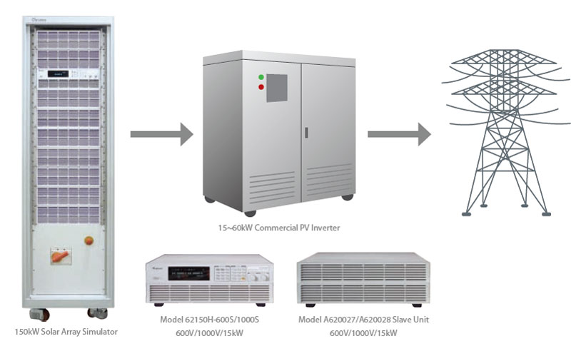 MASTER / SLAVE PARALLEL OPERATION UP TO 150KW