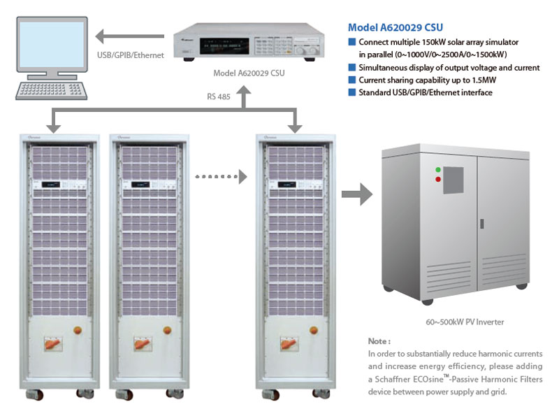 CUSTOMIZATION SOLAR ARRAY SIMULATOR UP TO 600KW